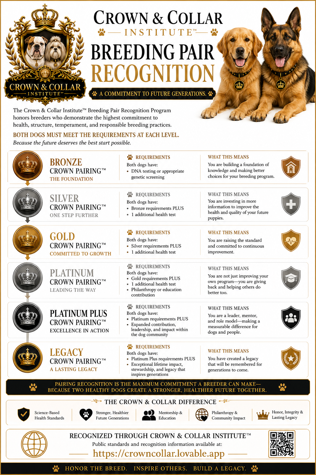 Crown & Collar Institute™ Breeding Pair Recognition poster