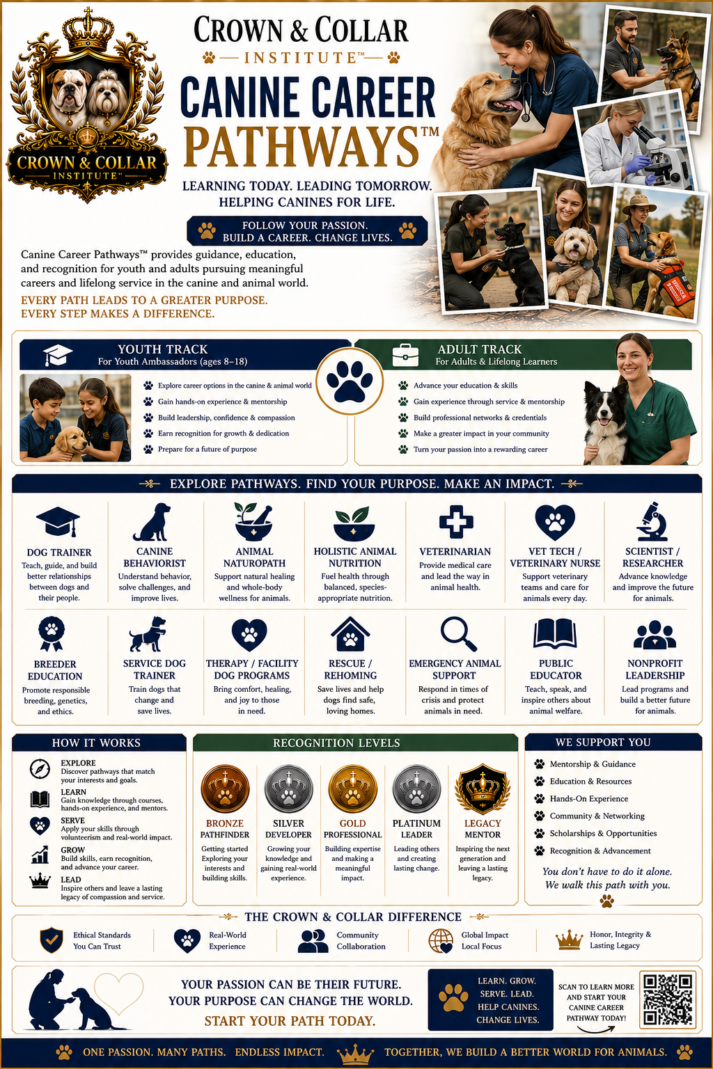 Crown & Collar Institute™ Canine Career Pathways™ poster