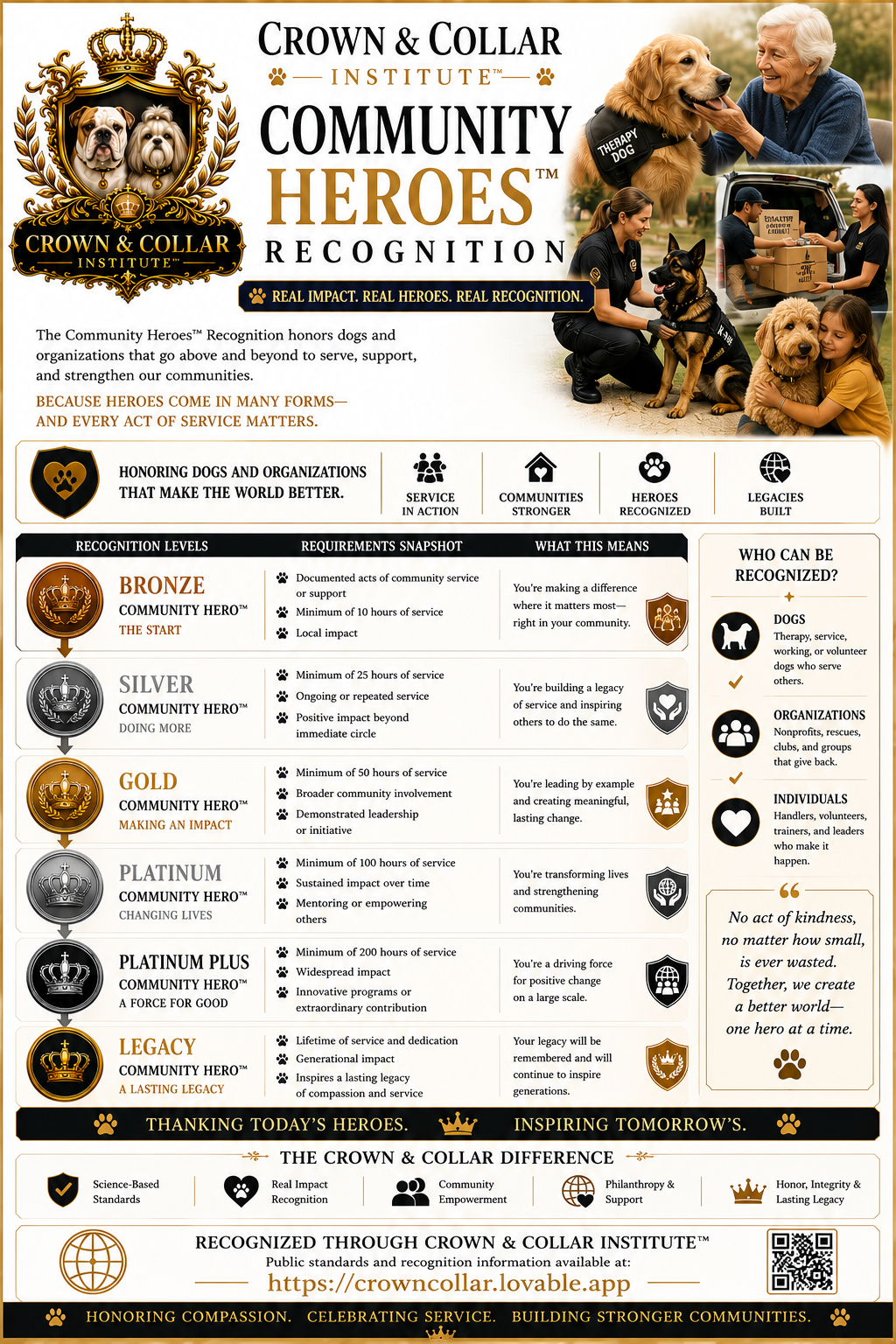 Crown & Collar Institute™ Community Heroes™ Recognition poster