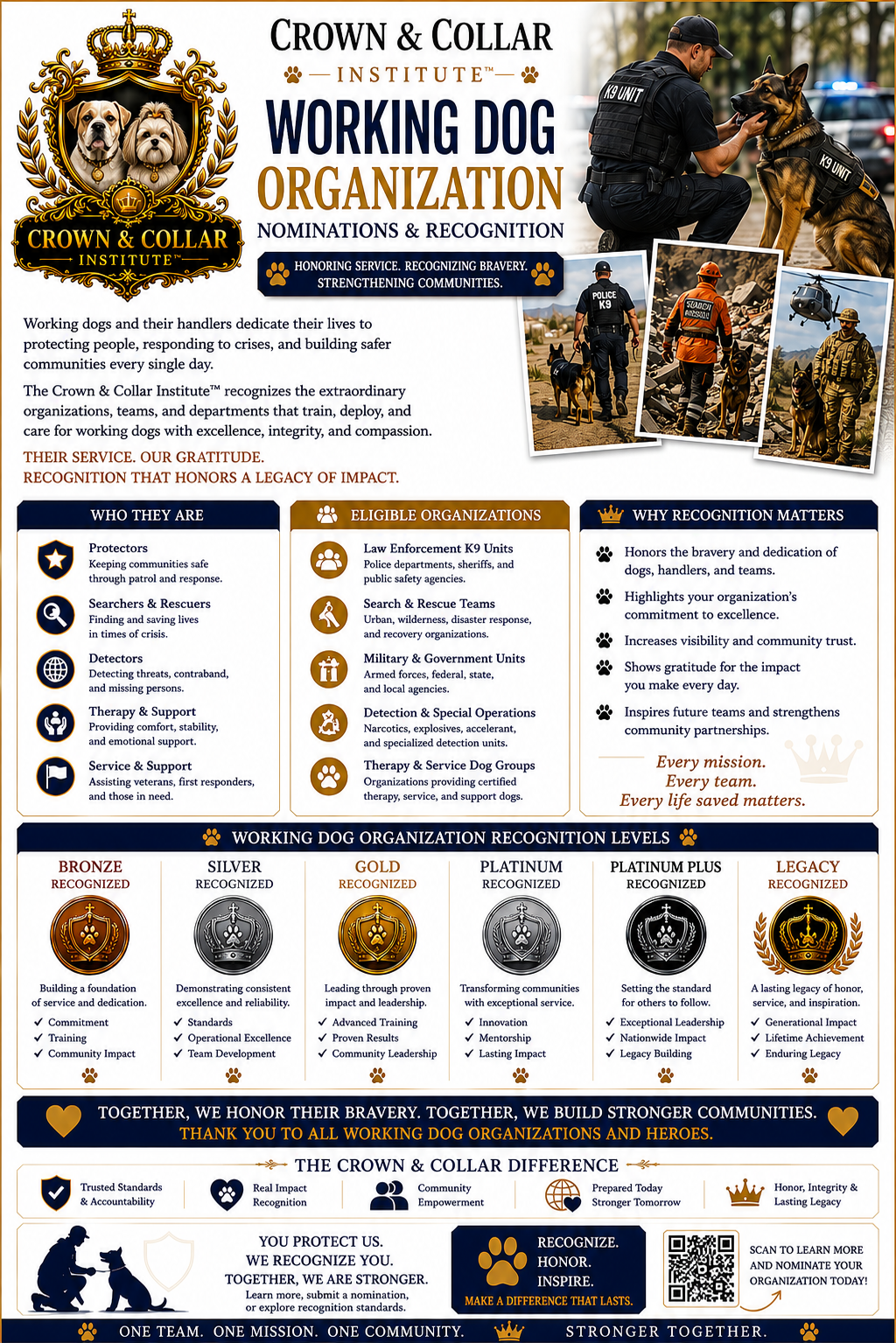 Crown & Collar Institute™ Working Dog Organization Nominations poster