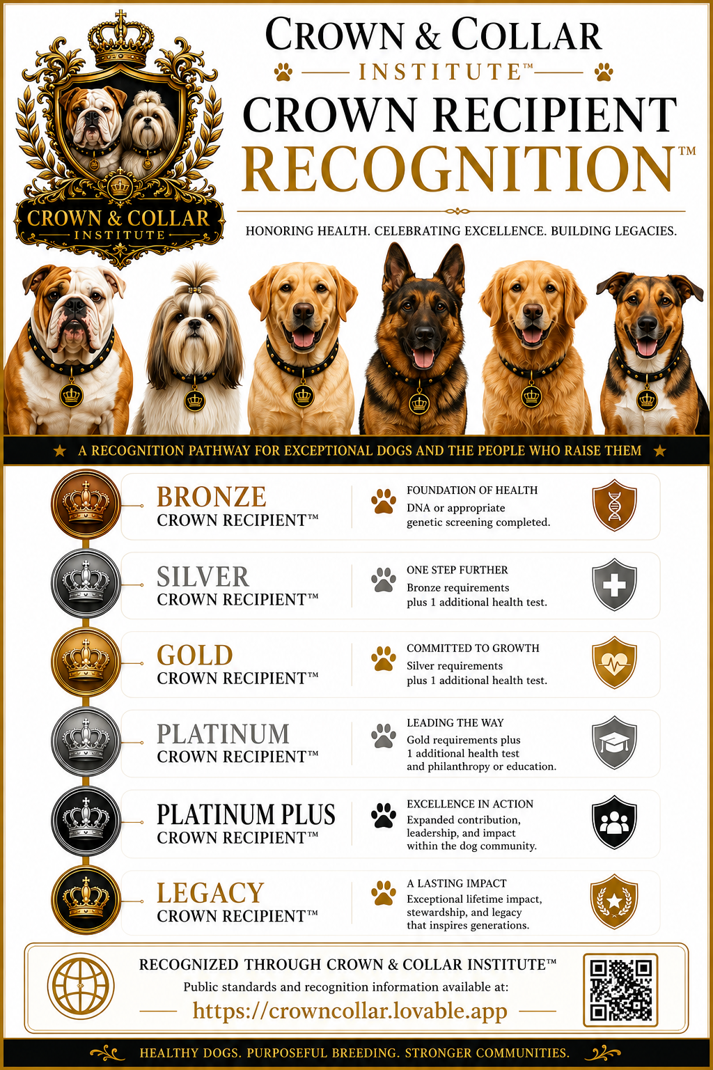 Crown & Collar Institute™ Crown Recipient Recognition™ poster — Bronze, Silver, Gold, Platinum, Platinum Plus, and Legacy Crown Recipient™