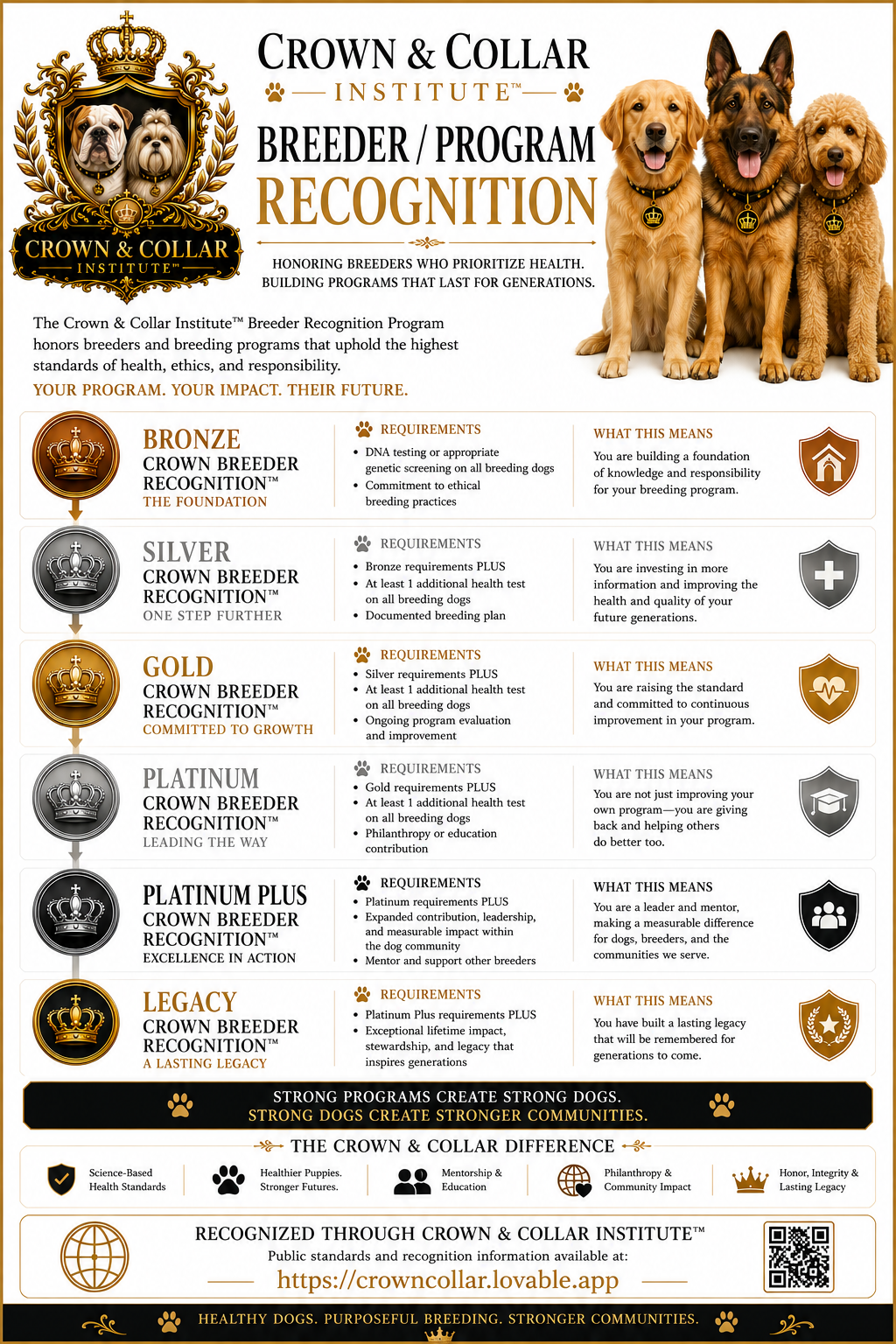 Crown & Collar Institute™ Silver Crown Breeder Recognition™ poster
